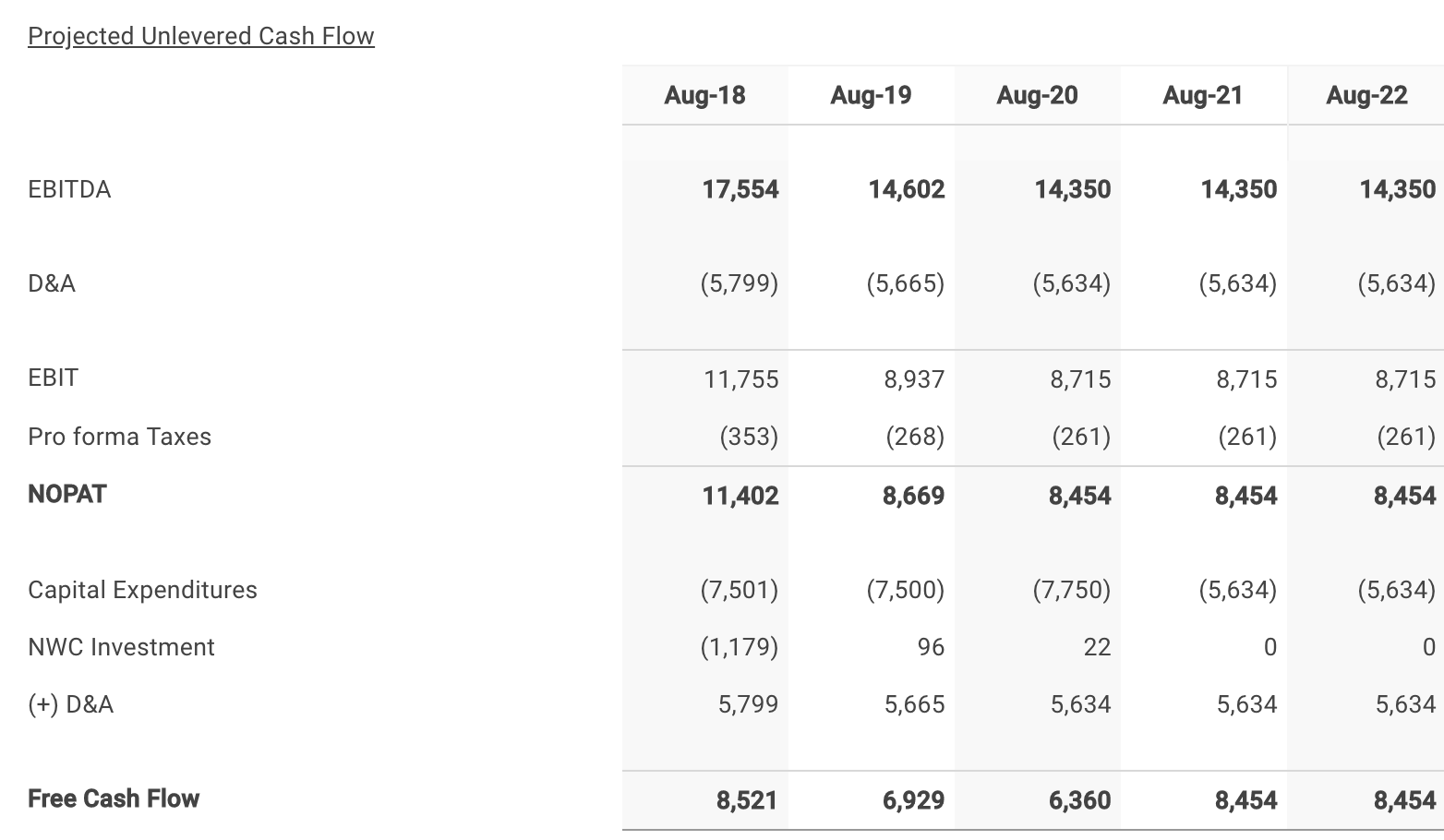Micron Technology, Inc. (MU) Valuation Analysis