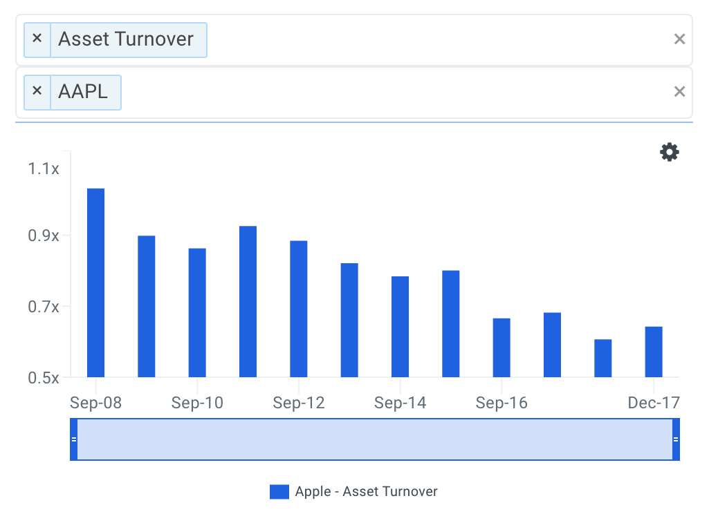 Should Investors Be Worried About Apple Inc.'s (NASDAQ: <a class=