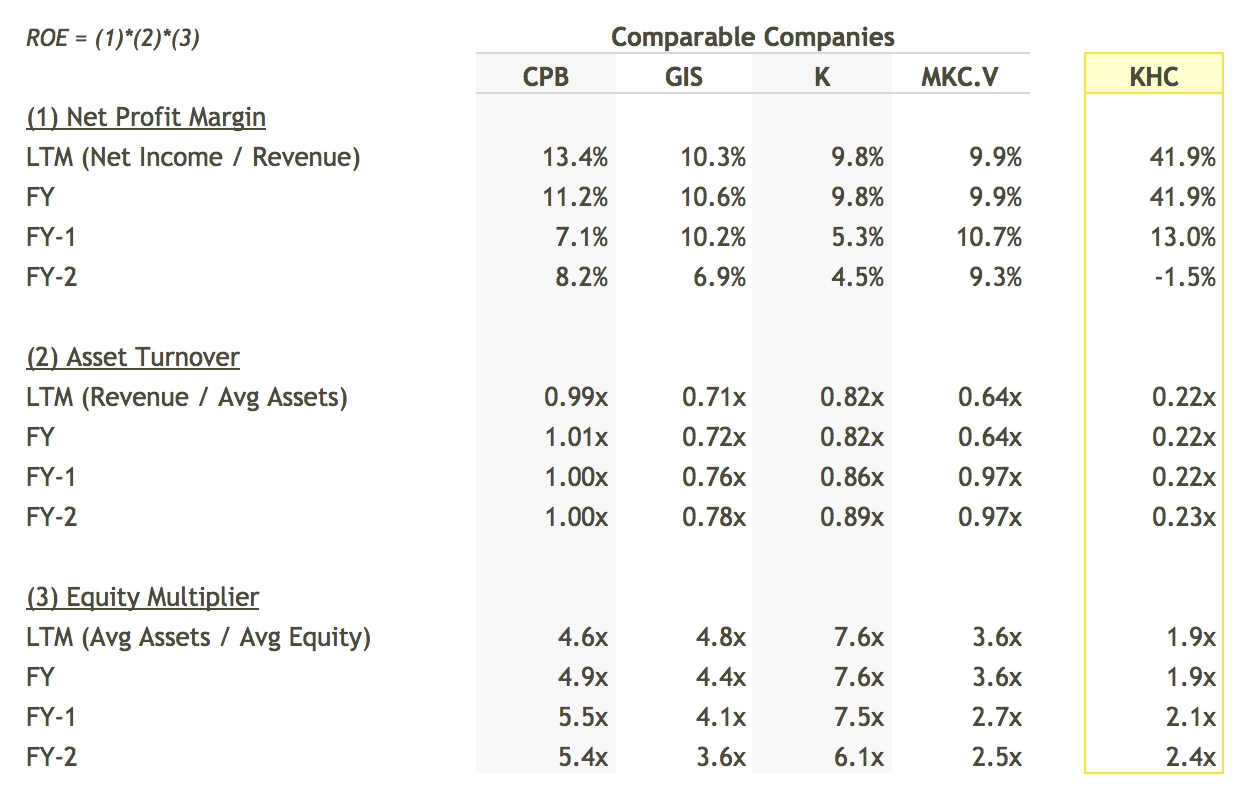 Kraft Heinz (NASDAQ:KHC) Stock Rating Reaffirmed by Argus