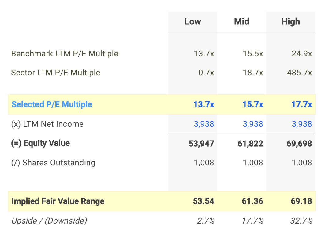 BK P/E Valuation Calculation