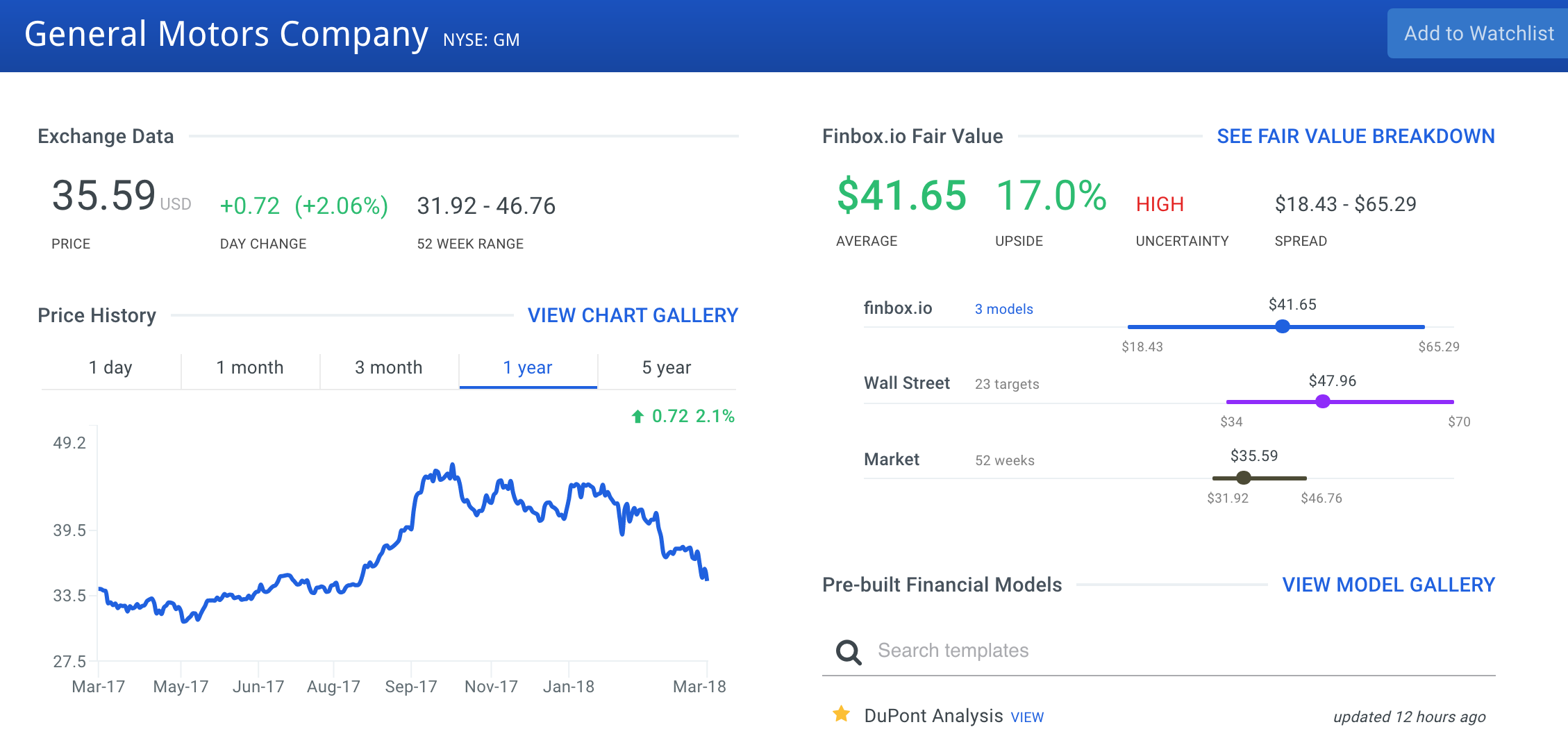 GM Fair Value Estimate