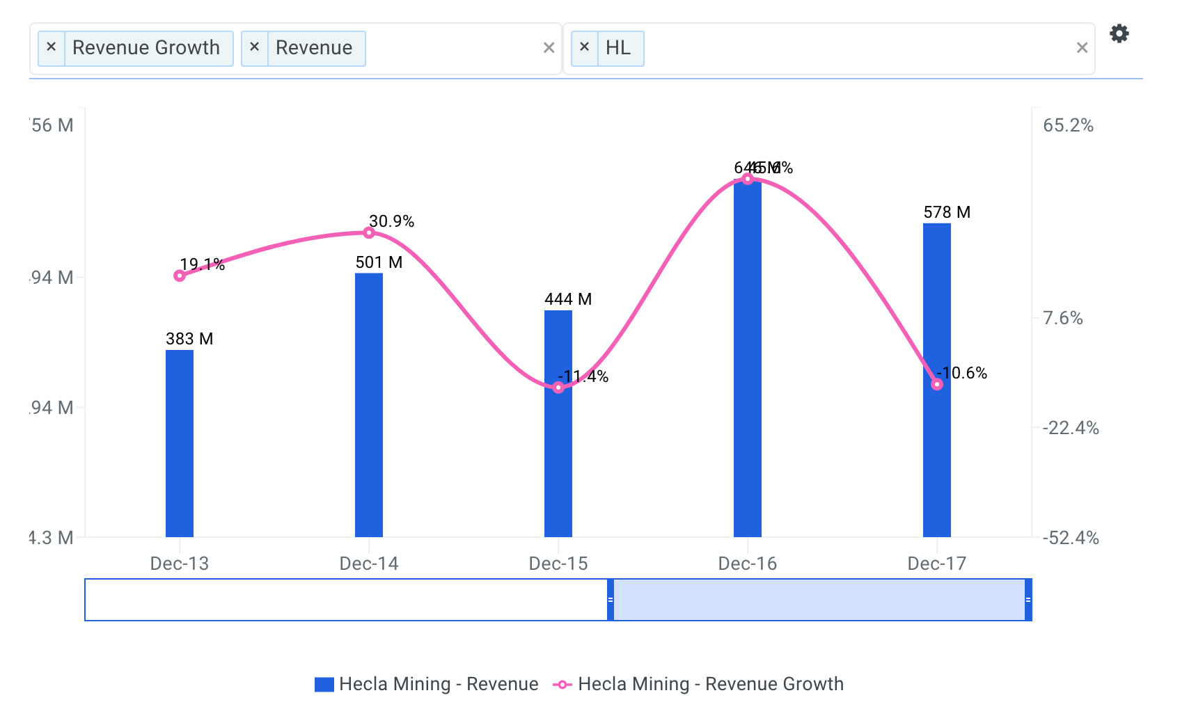 Hecla mining stock options