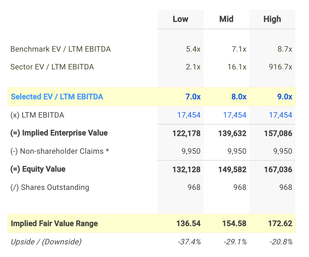 Рыночный мультипликатор ev/ebitda. Ev ebitda коэффициент показывает. Мультипликатор ebitda формула. Ebitda акции цена в рублях. Ebitda отличие от валовой прибыли.