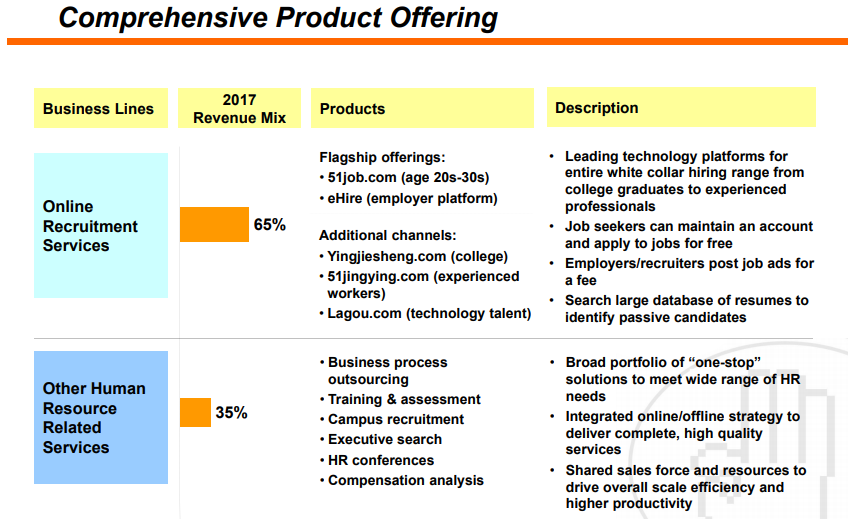 Why Shares Of 51job, Inc Could Drop 15%