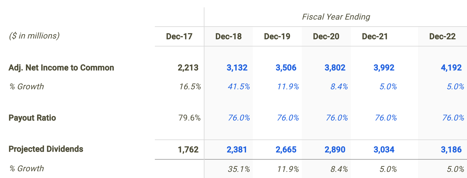 ABB Dividend Forecast