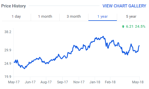 Huntsman International: A Catalyst for 25%+ Appreciation