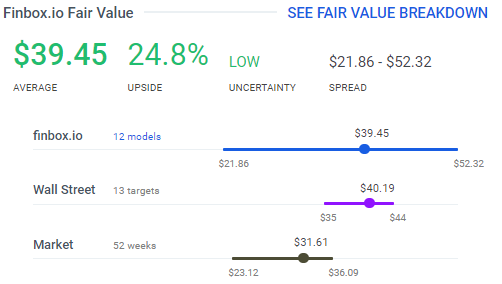 Huntsman International: A Catalyst for 25%+ Appreciation