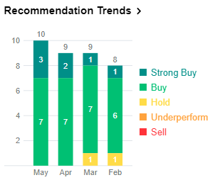 Huntsman International: A Catalyst for 25%+ Appreciation