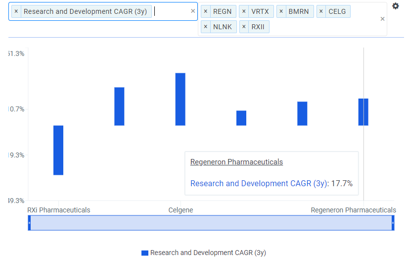 Regeneron Pharmaceuticals: Sequencing Its Way to +30% Upside