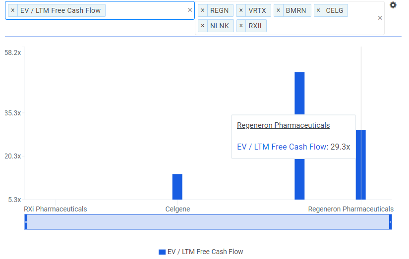 Regeneron Pharmaceuticals: Sequencing Its Way to +30% Upside