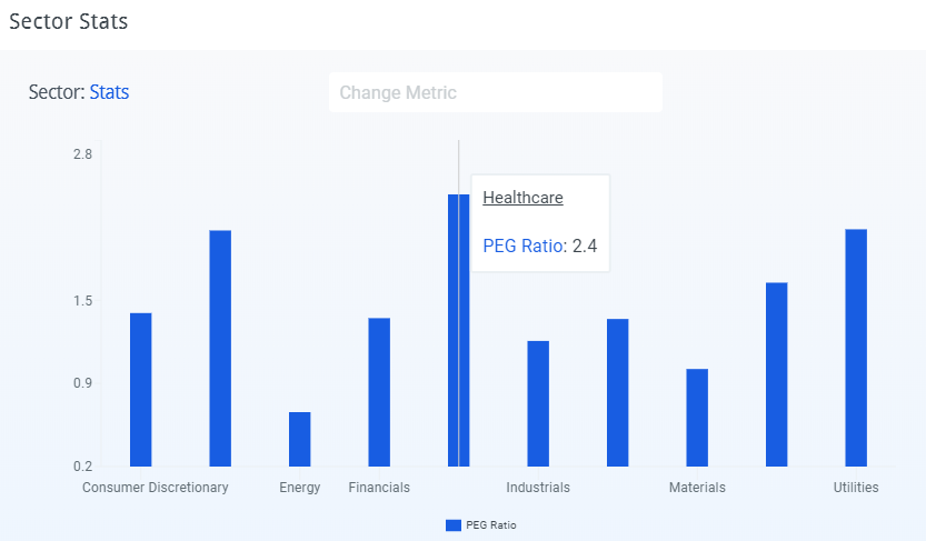 Regeneron Pharmaceuticals: Sequencing Its Way to +30% Upside