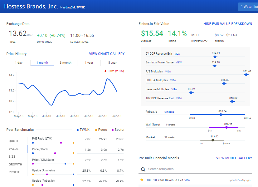 TWNK Fair Value Page