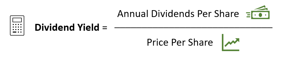 dividend yield formula