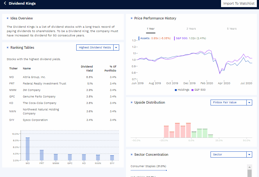 finding high dividend yield stocks among dividend kings