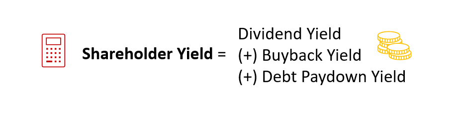 shareholder yield formula 