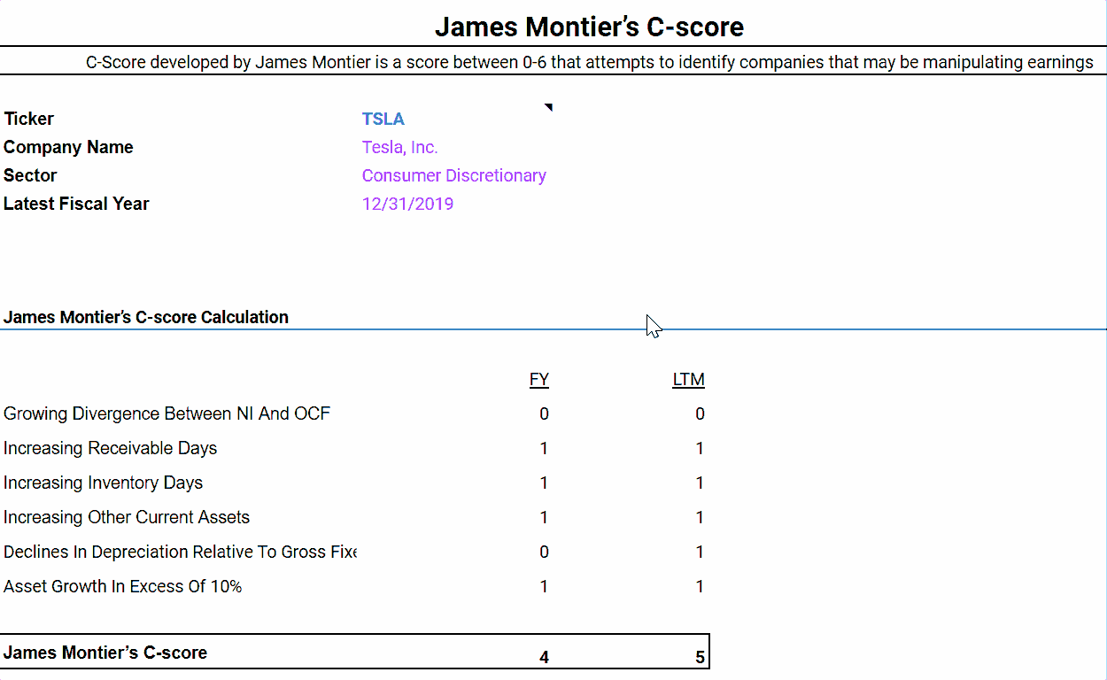 james montier c score calculator