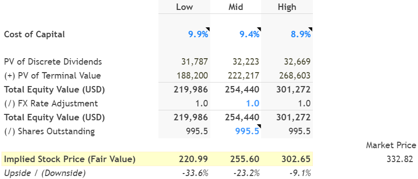 how-to-build-a-dividend-discount-model-multi-stage