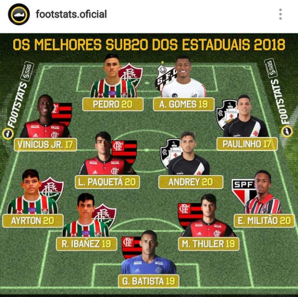 FootStats