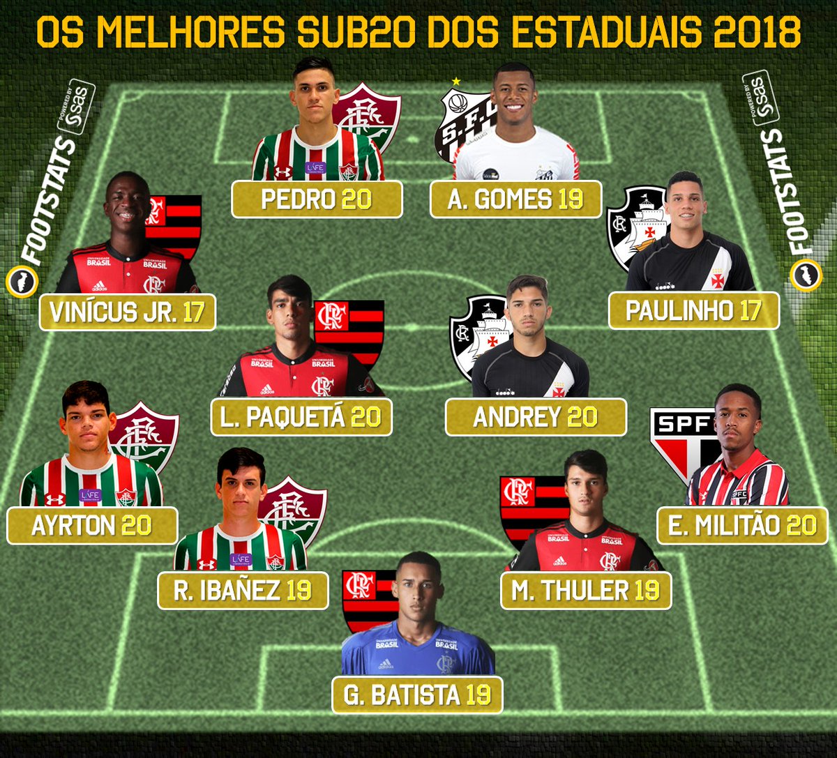 MelhoresSub20-2018