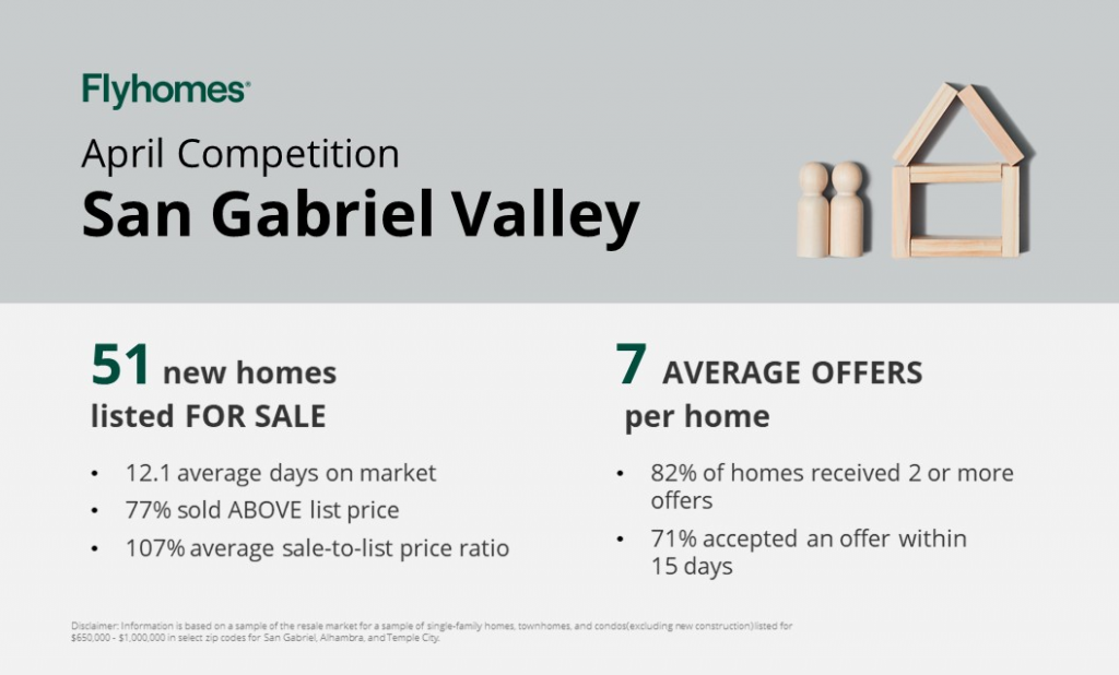 real estate market competition report for san gabriel valley
