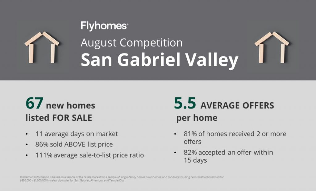 Real estate competition report for San Gabriel Valley