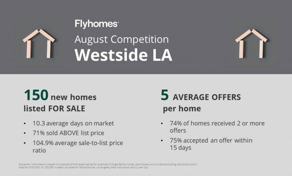 Real estate competition report for Westside LA