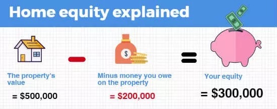 mortgage to buy a house