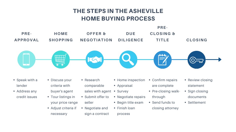 house closing process
