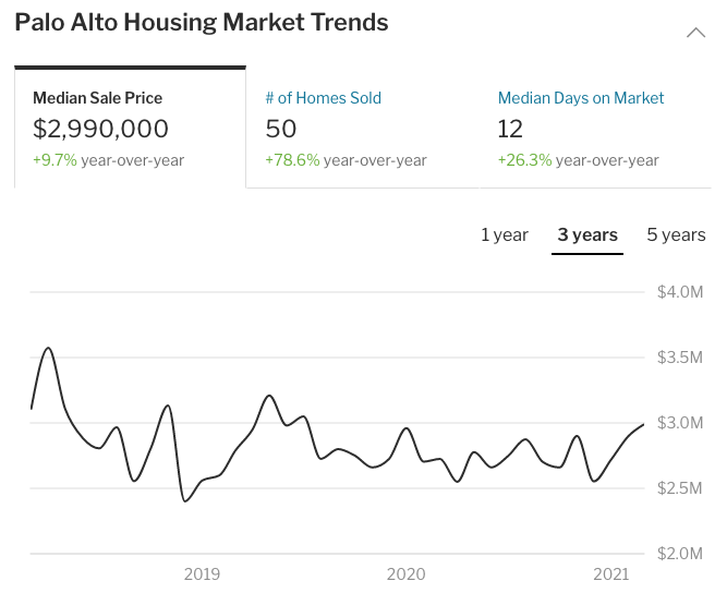 palo alto housing