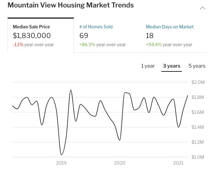 mountain view housing