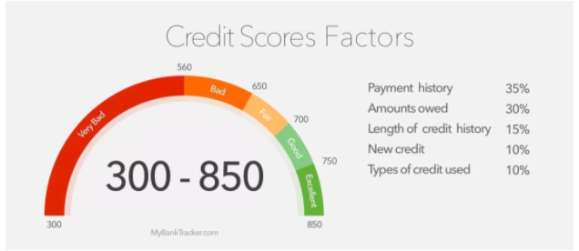 credit score factors