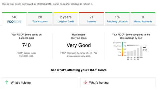 credit score