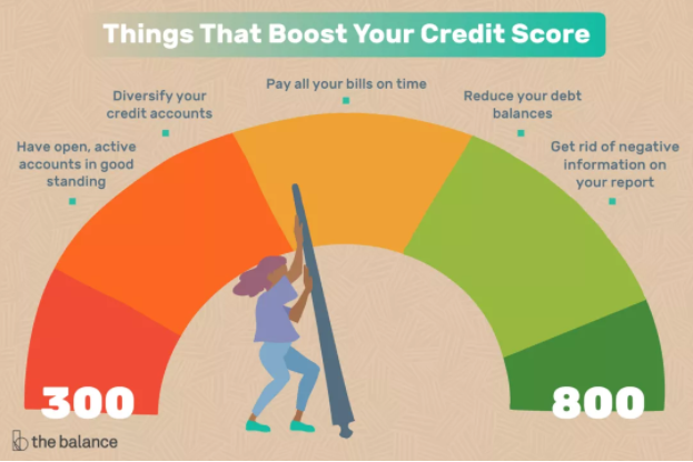 how to boost credit score