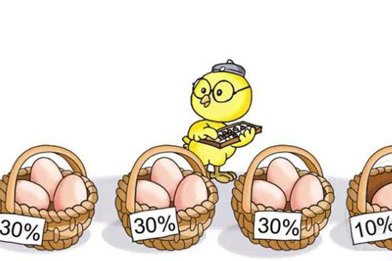 diverse investment