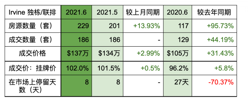 socal housing market june