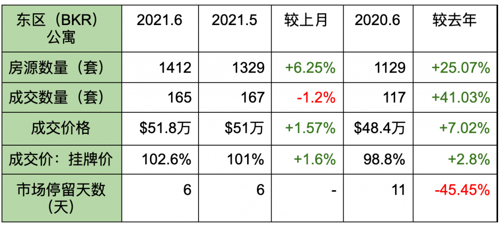 seattle housing june