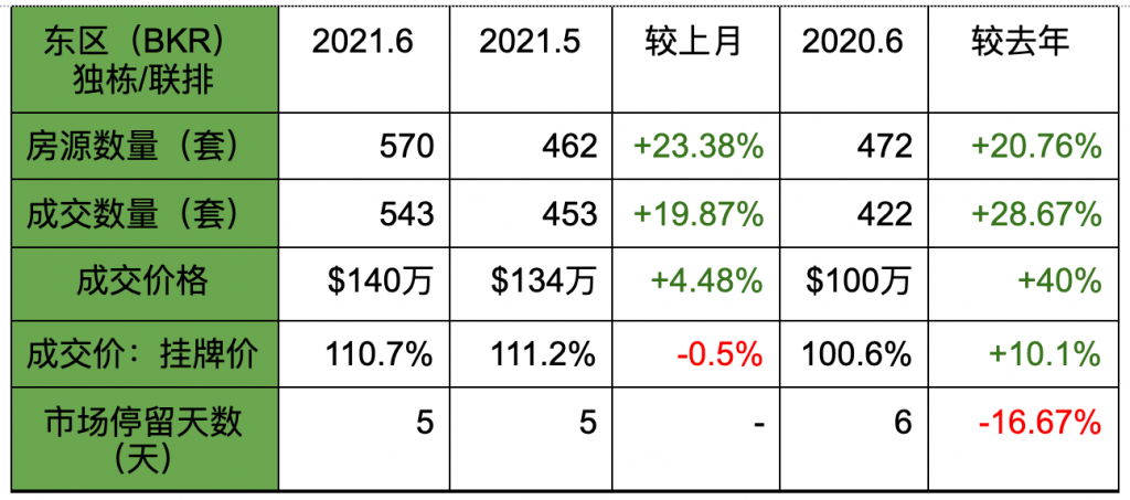 seattle housing june
