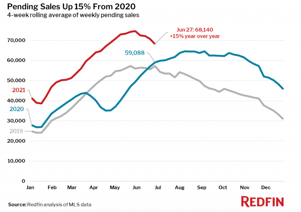 buying a house in US