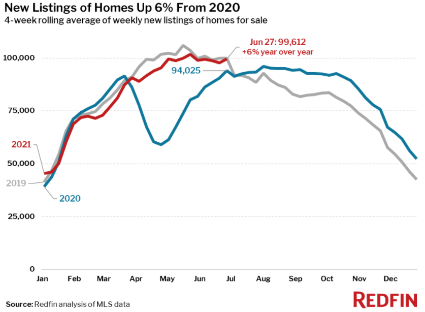 buying a house in US