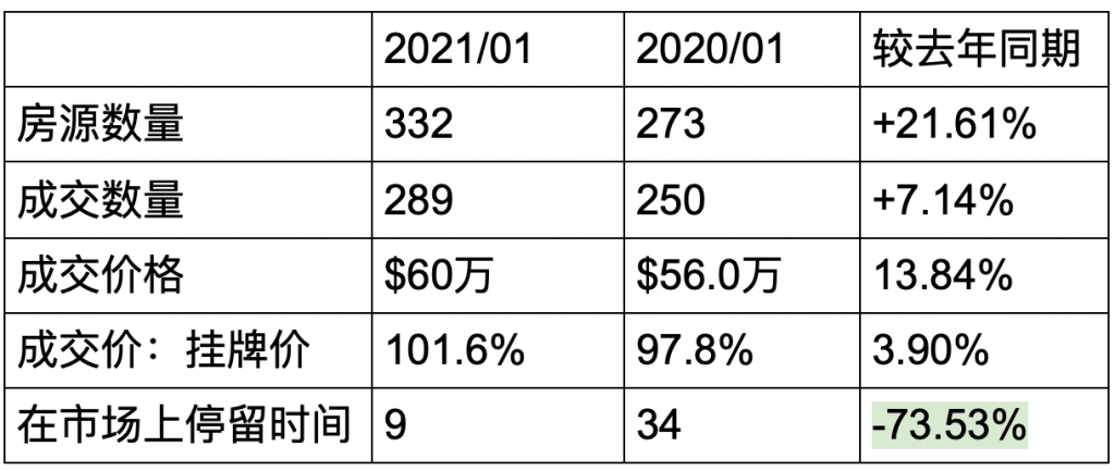 south california housing market update