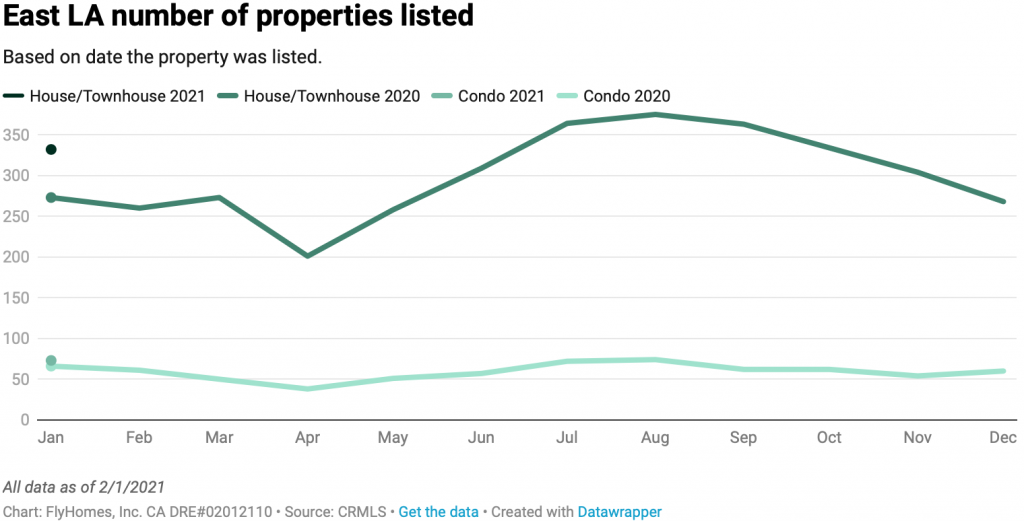 south california housing market update