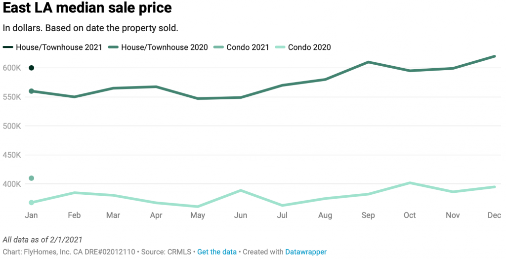 south california housing market update