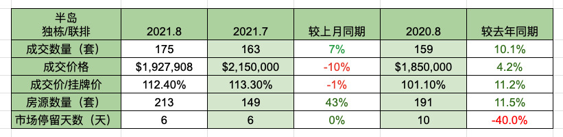 bay area housing market insight