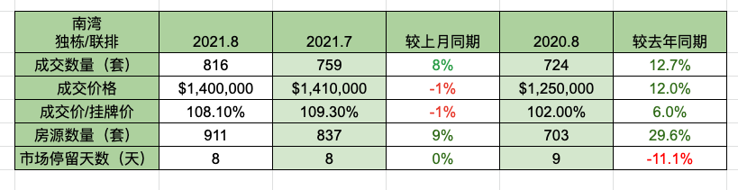 bay area housing market insight