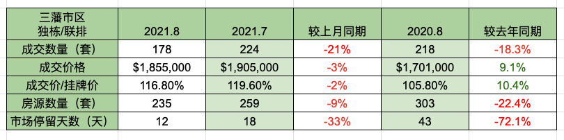 bay area housing market insight