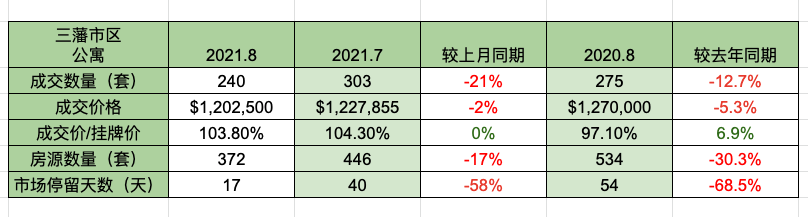 bay area housing market insight