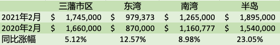 bay area housing market