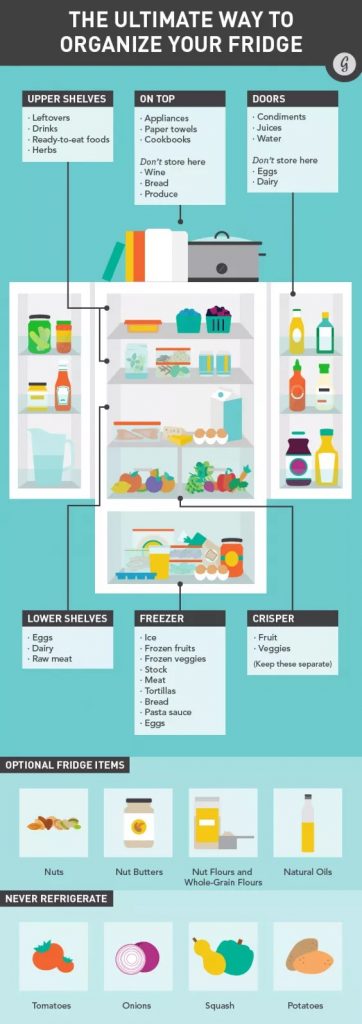 how to use refrigerator correctly