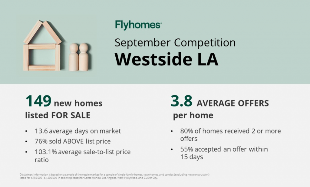 sep-socal-housing-market