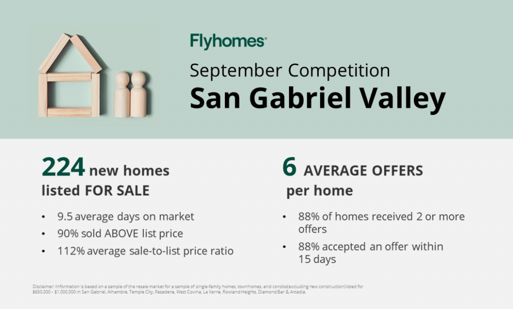 sep-socal-housing-market